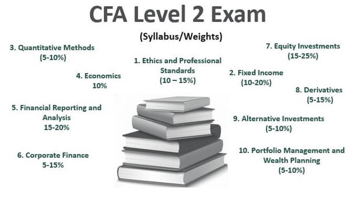 آزمون CFA سطح ۲