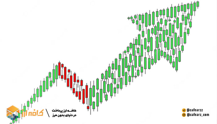 اموزش کندل استیک ارز دیجیتال