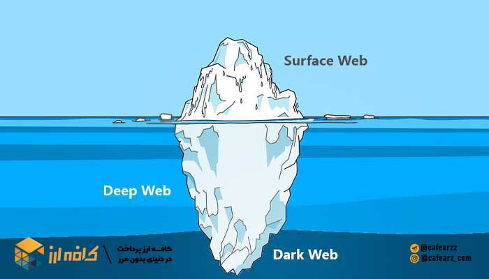 ورود به dark web