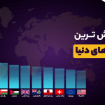 💰 با ارزش‌ترین پول‌های دنیا در سال 2025؛ کدام ارزها در صدر قرار دارند؟