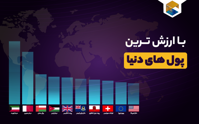 💰 با ارزش‌ترین پول‌های دنیا در سال 2025؛ کدام ارزها در صدر قرار دارند؟