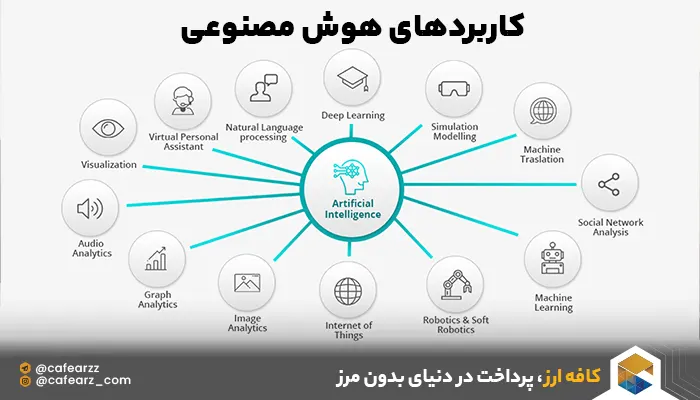 کاربردهای هوش مصنوعی چیست ؟