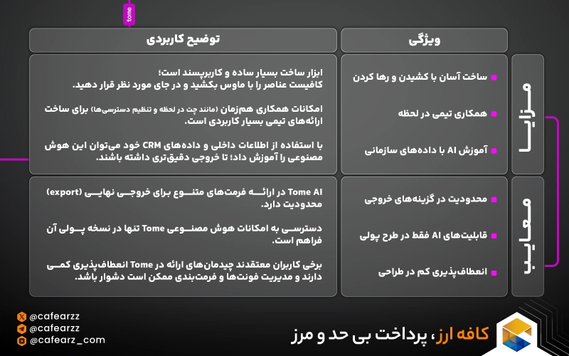 مزایا و معایب Tome AI