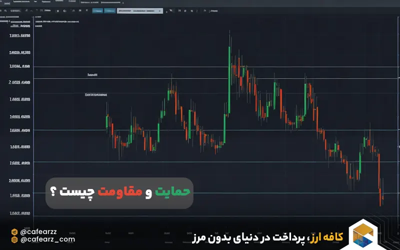 حمایت و مقاومت چیست ؟