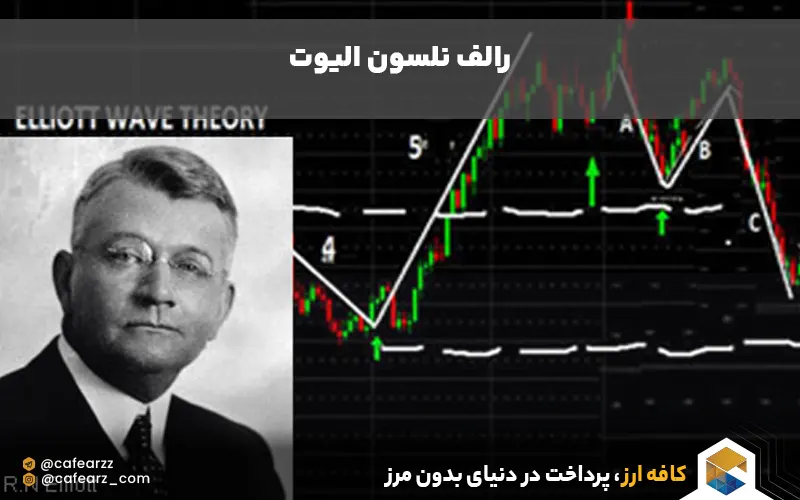 رالف نلسون 