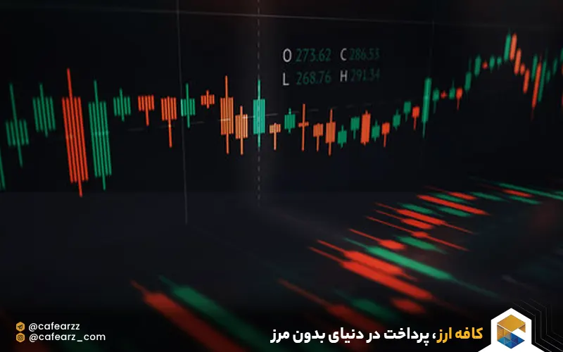 نمودار شمعی