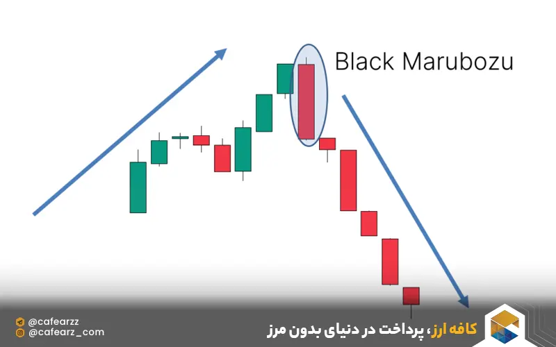 پرکاربردترین الگوی کندلی
