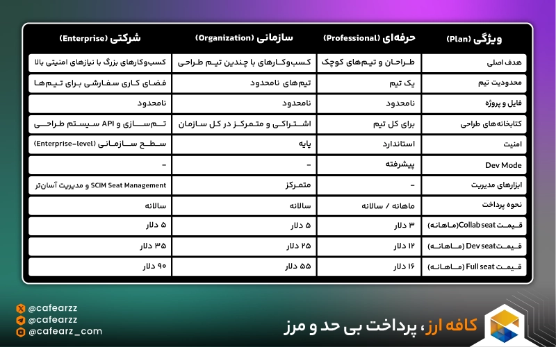 قیمت اشتراک فیگما