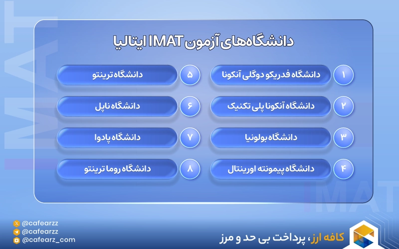 دانشگاه‌های آزمون IMAT ایتالیا