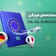 سامانه های شینگن VIS, SIS, EURODOC