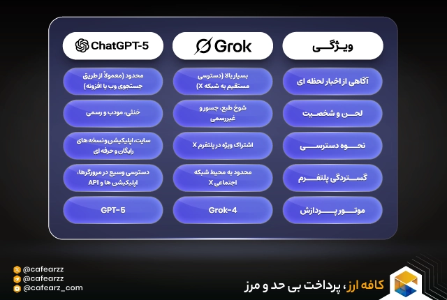 هوش مصنوعی Grok